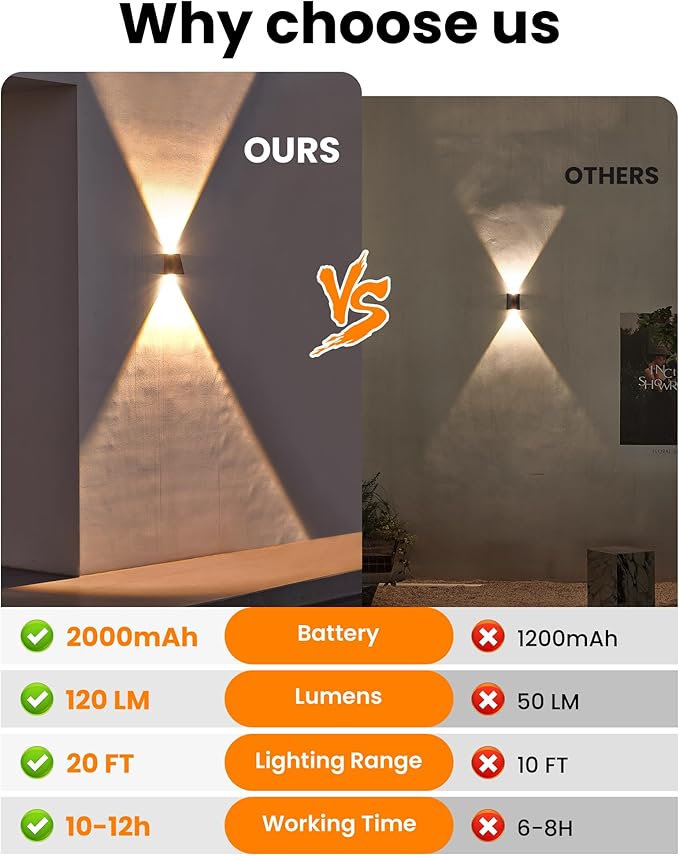 Sun Harbour | Solar Outdoor LED Wall Light Pack - Energy-Efficient Lighting Solution - Sun Harbour Energy BDW2